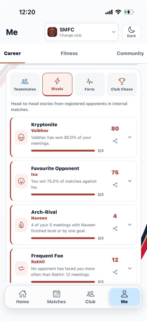 SoccerHeros Career Rivals screen showing Kryptonite, Favourite Opponent, Arch-Rival and Frequent Foe head-to-head stories