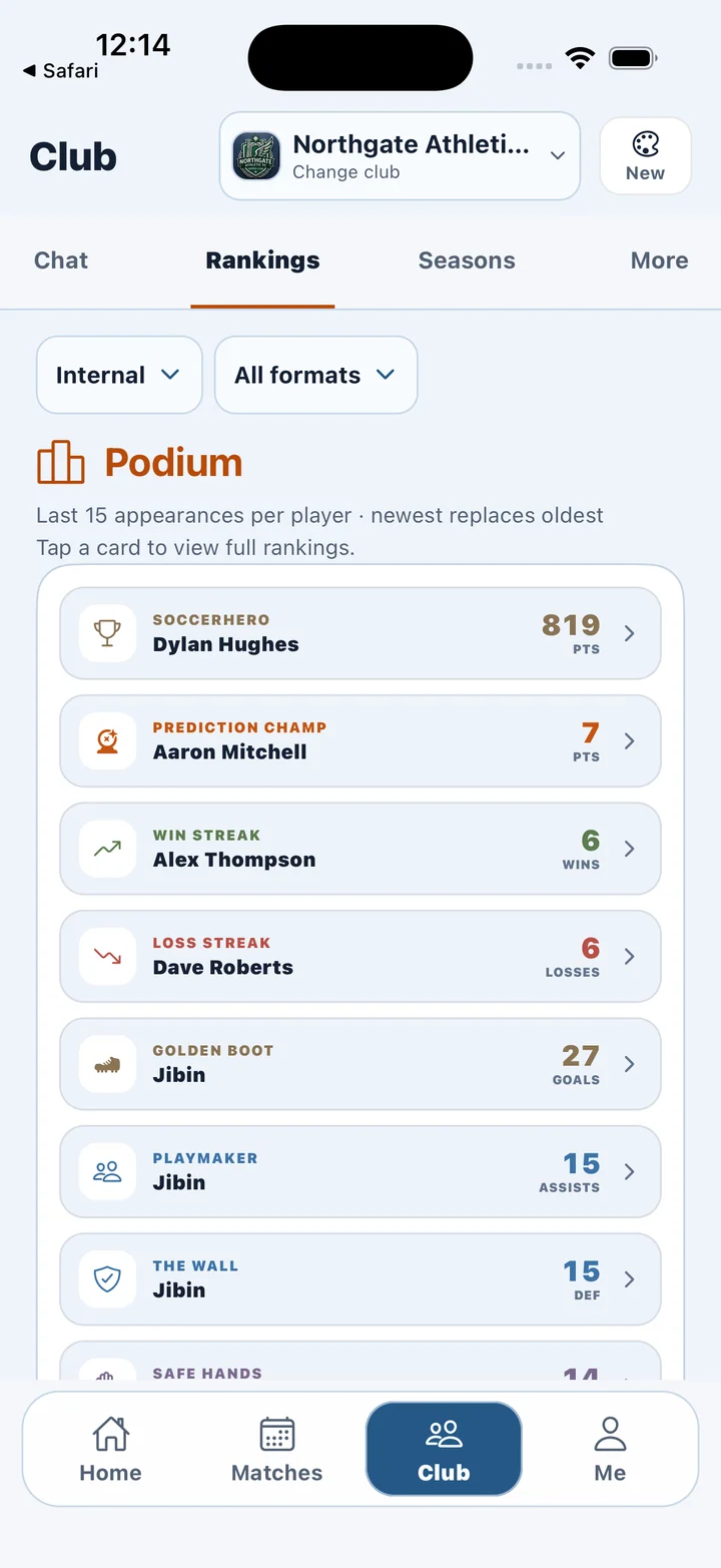 SoccerHeros 2.0.1 New layout: club Rankings, podium and contribution awards