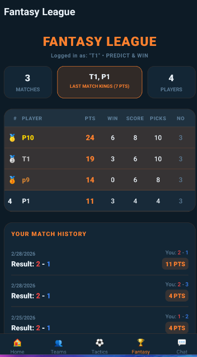 SoccerHeros Prediction League table